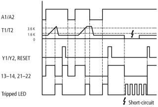 Термисторное реле 24-240 В АС/DC,  автоматический/ручной сброс, кнопка тестирования