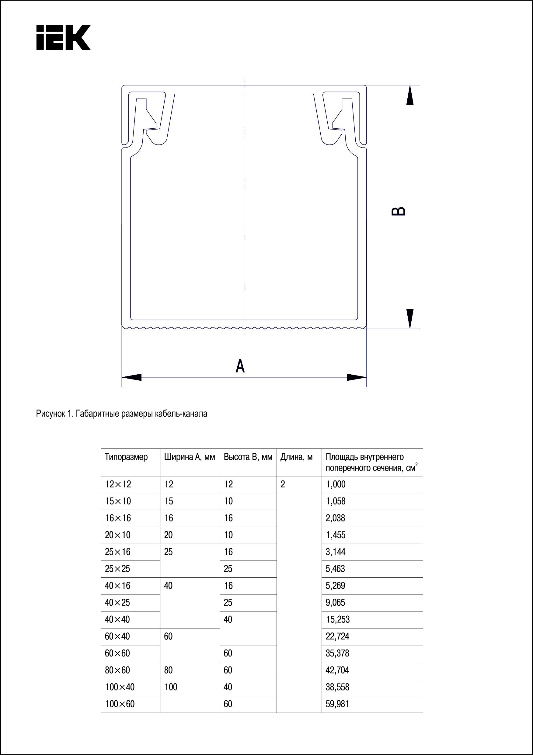 Кабель-канал 25х16 l2000 пластик Ecoline ИЭК ckk11-025-016-1-k01