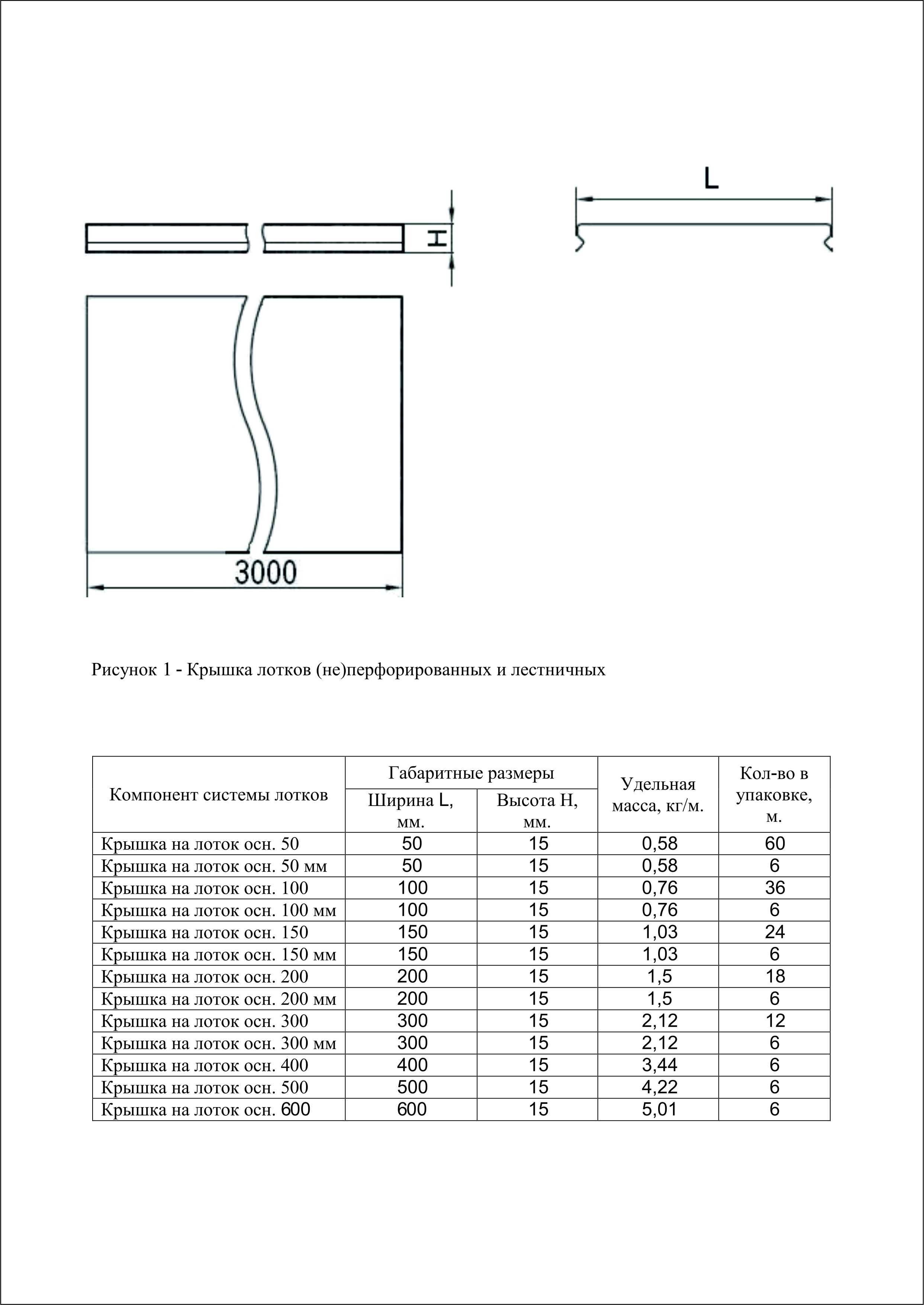 Крышка для лотка осн.200 l3000 сталь оцинк. IEK clp1k-200-1