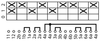 Переключатель полюсов ,  , 3P , Ie = 25A , Пол. 0-1-2 , 45 ° , переднее крепление