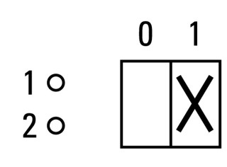 Выключатель , 1P , Ie = 12A, 0-1 Пол. , 90 °, переднее крепление