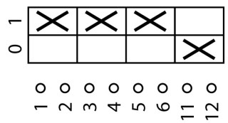 Выключатель , 3p +1 НЗ , Ie = 12A , Пол. 0-1 , 90 ° , переднее крепление