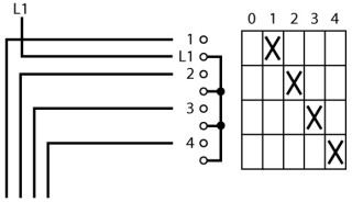 Ступенчатый переключатель, 1P , Ie = 12A, 0-4 Пол. , 45 °, переднее крепление