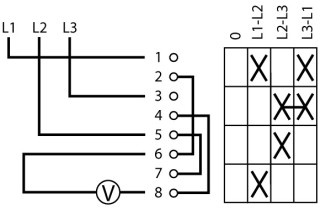 Переключатель вольтметров , 3P , Пол. 0-L1/L2 L2/L3 L3/L1 , 90 ° , переднее крепление