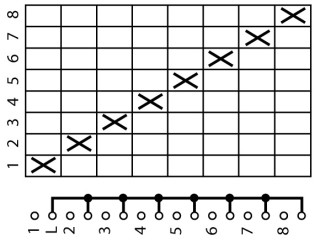 Ступенчатый переключатель, 1P , Ie = 12A , 1-8 Пол. , 45 °, переднее крепление