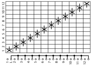 Ступенчатый переключатель, 1P , Ie = 12A , 1-10 Пол. , 30 ° , 48х48 мм , переднее крепление