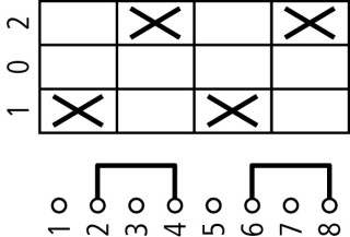 Выключатель, 2р , Iu = 10A, Пол. 1-0-2 , 90 °,  48х48 мм , переднее крепление