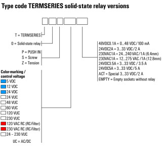 Оптоэлектрон. датчик TOZ 5VDC 24VDC2A