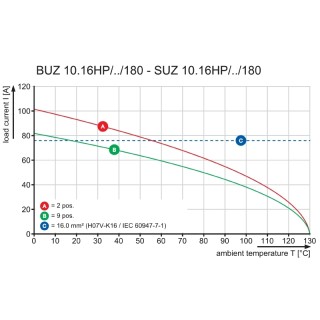 Штекерный соединитель печат BUZ 10.16HP/02/180 AG BK BX PRT