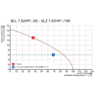 Штекерный соединитель печат BLL 7.62HP/03/180LF 3.2SN BK BX