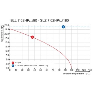 Штекерный соединитель печат BLL 7.62HP/04/180LF 3.2SN BK BX