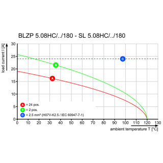 Штекерный соединитель печат BLZP 5.08HC/05/180 AU BL BX