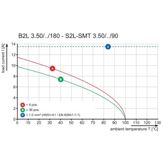 Штекерный соединитель печат B2L 3.50/36/180LH SN BK BX PRT