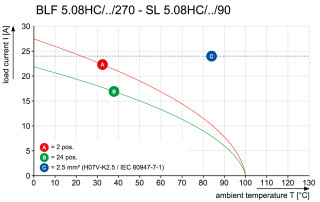 Штекерный соединитель печат SL 5.08HC/02/90 3.2SN OR BX