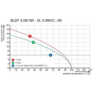 Штекерный соединитель печат SL 5.08HC/02/90G 3.2SN OR BX