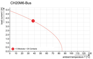 Штекерный соединитель печат SR-SMD 4.50/05/90 AU BK BX