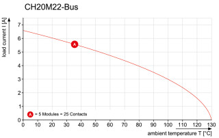 Штекерный соединитель печат SR-SMD 4.50/05/90LF 1.5AU BK BX