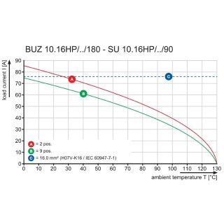 Штекерный соединитель печат BUZ 10.16IT/03/180MF3 AG BK BX