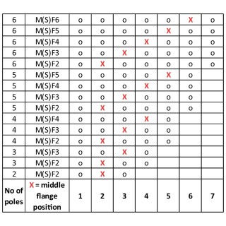 Штекерный соединитель печат SU 10.16IT/03/90MF3 3.5AG BK BX