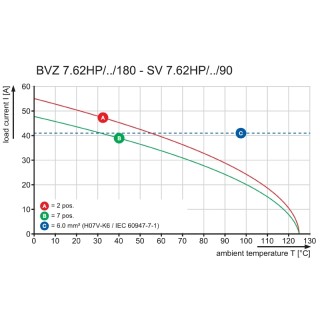 Штекерный соединитель печат BVZ 7.62IT/02/180MF SN BK BX