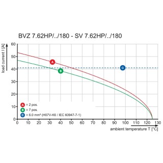 Штекерный соединитель печат BVZ 7.62IT/04/180MF2 SN BK BX