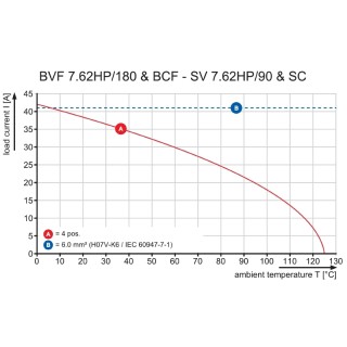 Штекерный соединитель печат BVF 7.62HP/05/180MF3 BCF/08R SN BK BX