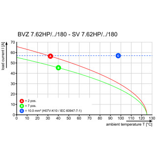 Штекерный соединитель печат BVZ 7.62HP/03/180RSH180 SN BK BX PRT TB