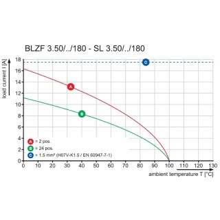 Штекерный соединитель печат BLZF 3.50/02/180 SN OR BX PRT
