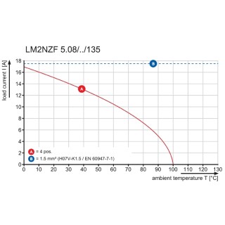 Клемма печатной платы LM2NZF 5.08/64/135 3.5SN OR BX