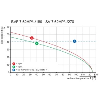 Штекерный соединитель печат BVF 7.62HP/05/180SF SN BK BX CO