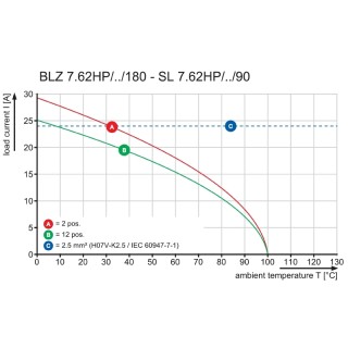 Штекерный соединитель печат BLZ 7.62HP/06/180LR SN OR BX