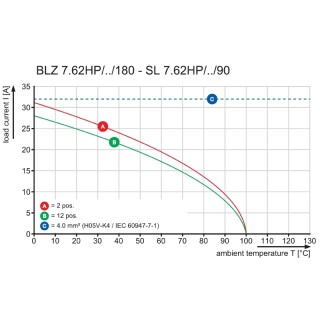 Штекерный соединитель печат BLZ 7.62HP/07/180LR SN OR BX