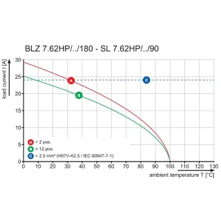 Штекерный соединитель печат BLZ 7.62HP/07/180LR SN OR BX