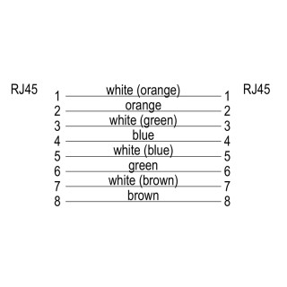 Кабель данных IE-C6FP8LD0003M40M40-D