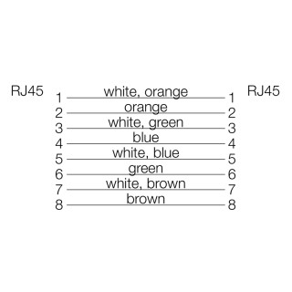 Готовый кабель данных IE-C5ES8UG0003M40M40-G