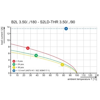 Штекерный соединитель печат B2L 3.50/14/180 SN BK BX PRT