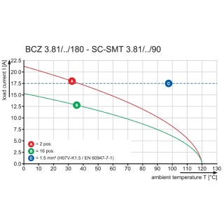 Штекерный соединитель печат BCZ 3.81/05/180 SN GN BX PRT