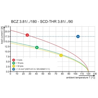 Штекерный соединитель печат BCZ 3.81/06/180 SN OR BX PRT