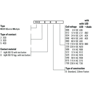 Реле безопасности RCM570548