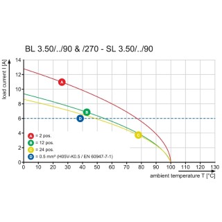 Штекерный соединитель печат BL 3.50/06/90F SN OR BX PRT