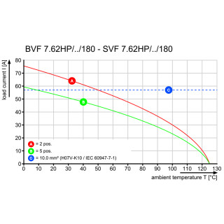 Штекерный соединитель печат BVF 7.62HP/07/180F SN BK BX