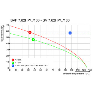 Штекерный соединитель печат BVF 7.62HP/07/180SF SN BK BX