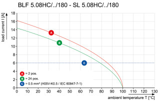 Штекерный соединитель печат BLF 5.08HC/08/180 SN GN BX