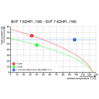 Штекерный соединитель печат BVF 7.62HP/07/180SF SN BK BX CO
