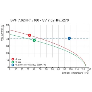 Штекерный соединитель печат BVF 7.62HP/07/180SF SN BK BX CO