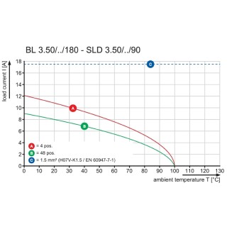 Штекерный соединитель печат BL 3.50/10/180 SN BK BX PRT