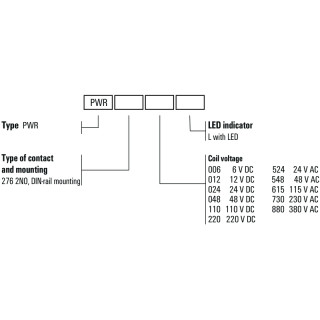 Реле безопасности PWR276524L