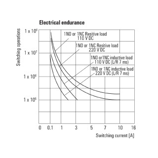 Реле безопасности DRH173024LT