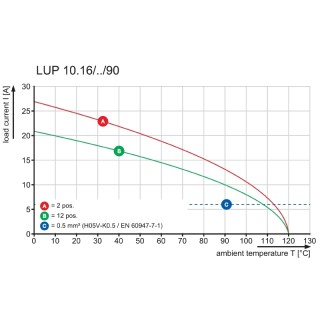 Клемма печатной платы LUP 10.16/02/90 3.2SN BK BX