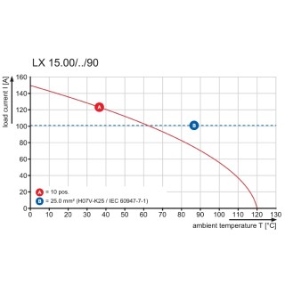 Клемма печатной платы LXB 15.00/02/90 4.5SN BK BX